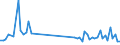 KN 40169390 /Exporte /Einheit = Preise (Euro/Tonne) /Partnerland: Kasachstan /Meldeland: Europäische Union /40169390:Dichtungen aus Weichkautschuk (Ausg. aus Zellkautschuk Sowie Dichtungen des Technischen Bedarfs fr Zivile Luftfahrzeuge der Unterpos. 4016.93.10)