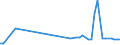 KN 40169390 /Exporte /Einheit = Preise (Euro/Tonne) /Partnerland: Turkmenistan /Meldeland: Europäische Union /40169390:Dichtungen aus Weichkautschuk (Ausg. aus Zellkautschuk Sowie Dichtungen des Technischen Bedarfs fr Zivile Luftfahrzeuge der Unterpos. 4016.93.10)