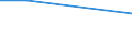 KN 40169390 /Exporte /Einheit = Preise (Euro/Tonne) /Partnerland: Tadschikistan /Meldeland: Europäische Union /40169390:Dichtungen aus Weichkautschuk (Ausg. aus Zellkautschuk Sowie Dichtungen des Technischen Bedarfs fr Zivile Luftfahrzeuge der Unterpos. 4016.93.10)