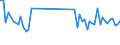 KN 40169390 /Exporte /Einheit = Preise (Euro/Tonne) /Partnerland: Kroatien /Meldeland: Europäische Union /40169390:Dichtungen aus Weichkautschuk (Ausg. aus Zellkautschuk Sowie Dichtungen des Technischen Bedarfs fr Zivile Luftfahrzeuge der Unterpos. 4016.93.10)