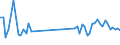 KN 40169390 /Exporte /Einheit = Preise (Euro/Tonne) /Partnerland: Bosn.-herzegowina /Meldeland: Europäische Union /40169390:Dichtungen aus Weichkautschuk (Ausg. aus Zellkautschuk Sowie Dichtungen des Technischen Bedarfs fr Zivile Luftfahrzeuge der Unterpos. 4016.93.10)