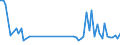 KN 40169390 /Exporte /Einheit = Preise (Euro/Tonne) /Partnerland: Ehem.jug.rep.mazed /Meldeland: Europäische Union /40169390:Dichtungen aus Weichkautschuk (Ausg. aus Zellkautschuk Sowie Dichtungen des Technischen Bedarfs fr Zivile Luftfahrzeuge der Unterpos. 4016.93.10)