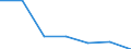 KN 40169390 /Exporte /Einheit = Preise (Euro/Tonne) /Partnerland: Serbien /Meldeland: Europäische Union /40169390:Dichtungen aus Weichkautschuk (Ausg. aus Zellkautschuk Sowie Dichtungen des Technischen Bedarfs fr Zivile Luftfahrzeuge der Unterpos. 4016.93.10)