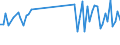 KN 40169390 /Exporte /Einheit = Preise (Euro/Tonne) /Partnerland: Marokko /Meldeland: Europäische Union /40169390:Dichtungen aus Weichkautschuk (Ausg. aus Zellkautschuk Sowie Dichtungen des Technischen Bedarfs fr Zivile Luftfahrzeuge der Unterpos. 4016.93.10)