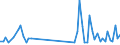 KN 40169390 /Exporte /Einheit = Preise (Euro/Tonne) /Partnerland: Libyen /Meldeland: Europäische Union /40169390:Dichtungen aus Weichkautschuk (Ausg. aus Zellkautschuk Sowie Dichtungen des Technischen Bedarfs fr Zivile Luftfahrzeuge der Unterpos. 4016.93.10)