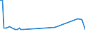 KN 40169390 /Exporte /Einheit = Preise (Euro/Tonne) /Partnerland: Sierra Leone /Meldeland: Europäische Union /40169390:Dichtungen aus Weichkautschuk (Ausg. aus Zellkautschuk Sowie Dichtungen des Technischen Bedarfs fr Zivile Luftfahrzeuge der Unterpos. 4016.93.10)