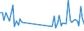 KN 40169390 /Exporte /Einheit = Preise (Euro/Tonne) /Partnerland: Elfenbeink. /Meldeland: Europäische Union /40169390:Dichtungen aus Weichkautschuk (Ausg. aus Zellkautschuk Sowie Dichtungen des Technischen Bedarfs fr Zivile Luftfahrzeuge der Unterpos. 4016.93.10)