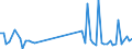 KN 40169390 /Exporte /Einheit = Preise (Euro/Tonne) /Partnerland: Ghana /Meldeland: Europäische Union /40169390:Dichtungen aus Weichkautschuk (Ausg. aus Zellkautschuk Sowie Dichtungen des Technischen Bedarfs fr Zivile Luftfahrzeuge der Unterpos. 4016.93.10)