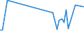 KN 40169390 /Exporte /Einheit = Preise (Euro/Tonne) /Partnerland: Togo /Meldeland: Europäische Union /40169390:Dichtungen aus Weichkautschuk (Ausg. aus Zellkautschuk Sowie Dichtungen des Technischen Bedarfs fr Zivile Luftfahrzeuge der Unterpos. 4016.93.10)