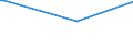 KN 40169390 /Exporte /Einheit = Preise (Euro/Tonne) /Partnerland: Zentralaf.republik /Meldeland: Europäische Union /40169390:Dichtungen aus Weichkautschuk (Ausg. aus Zellkautschuk Sowie Dichtungen des Technischen Bedarfs fr Zivile Luftfahrzeuge der Unterpos. 4016.93.10)