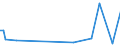 KN 40169390 /Exporte /Einheit = Preise (Euro/Tonne) /Partnerland: Aequat.guin. /Meldeland: Europäische Union /40169390:Dichtungen aus Weichkautschuk (Ausg. aus Zellkautschuk Sowie Dichtungen des Technischen Bedarfs fr Zivile Luftfahrzeuge der Unterpos. 4016.93.10)