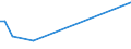 KN 40169390 /Exporte /Einheit = Preise (Euro/Tonne) /Partnerland: S.tome /Meldeland: Europäische Union /40169390:Dichtungen aus Weichkautschuk (Ausg. aus Zellkautschuk Sowie Dichtungen des Technischen Bedarfs fr Zivile Luftfahrzeuge der Unterpos. 4016.93.10)