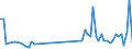 KN 40169390 /Exporte /Einheit = Preise (Euro/Tonne) /Partnerland: Gabun /Meldeland: Europäische Union /40169390:Dichtungen aus Weichkautschuk (Ausg. aus Zellkautschuk Sowie Dichtungen des Technischen Bedarfs fr Zivile Luftfahrzeuge der Unterpos. 4016.93.10)