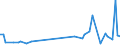 KN 40169390 /Exporte /Einheit = Preise (Euro/Tonne) /Partnerland: Kongo /Meldeland: Europäische Union /40169390:Dichtungen aus Weichkautschuk (Ausg. aus Zellkautschuk Sowie Dichtungen des Technischen Bedarfs fr Zivile Luftfahrzeuge der Unterpos. 4016.93.10)