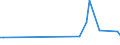 KN 40169390 /Exporte /Einheit = Preise (Euro/Tonne) /Partnerland: Ruanda /Meldeland: Europäische Union /40169390:Dichtungen aus Weichkautschuk (Ausg. aus Zellkautschuk Sowie Dichtungen des Technischen Bedarfs fr Zivile Luftfahrzeuge der Unterpos. 4016.93.10)