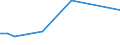 KN 40169390 /Exporte /Einheit = Preise (Euro/Tonne) /Partnerland: Burundi /Meldeland: Europäische Union /40169390:Dichtungen aus Weichkautschuk (Ausg. aus Zellkautschuk Sowie Dichtungen des Technischen Bedarfs fr Zivile Luftfahrzeuge der Unterpos. 4016.93.10)