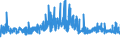 KN 40169500 /Exporte /Einheit = Preise (Euro/Tonne) /Partnerland: Finnland /Meldeland: Eur27_2020 /40169500:Luftmatratzen, Aufblasbare Kissen und Andere Aufblasbare Waren, aus Weichkautschuk (Ausg. Fender, Boote, Flöße und Andere Schwimmende Vorrichtungen Sowie Waren zu Hygienischen Oder Medizinischen Zwecken)