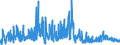 KN 40169500 /Exporte /Einheit = Preise (Euro/Tonne) /Partnerland: Lettland /Meldeland: Eur27_2020 /40169500:Luftmatratzen, Aufblasbare Kissen und Andere Aufblasbare Waren, aus Weichkautschuk (Ausg. Fender, Boote, Flöße und Andere Schwimmende Vorrichtungen Sowie Waren zu Hygienischen Oder Medizinischen Zwecken)