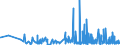 KN 40169500 /Exporte /Einheit = Preise (Euro/Tonne) /Partnerland: Ehem.jug.rep.mazed /Meldeland: Eur27_2020 /40169500:Luftmatratzen, Aufblasbare Kissen und Andere Aufblasbare Waren, aus Weichkautschuk (Ausg. Fender, Boote, Flöße und Andere Schwimmende Vorrichtungen Sowie Waren zu Hygienischen Oder Medizinischen Zwecken)