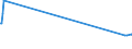 KN 40169500 /Exporte /Einheit = Preise (Euro/Tonne) /Partnerland: Zentralaf.republik /Meldeland: Europäische Union /40169500:Luftmatratzen, Aufblasbare Kissen und Andere Aufblasbare Waren, aus Weichkautschuk (Ausg. Fender, Boote, Flöße und Andere Schwimmende Vorrichtungen Sowie Waren zu Hygienischen Oder Medizinischen Zwecken)