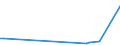 CN 40169910 /Exports /Unit = Prices (Euro/ton) /Partner: Estonia /Reporter: European Union /40169910:Articles of Vulcanised Rubber (Excl. Hard Rubber), for Technical Uses, for use in Civil Aircraft, N.e.s. (Excl. Those of Cellular Rubber, and Gaskets, Washers and Other Seals)