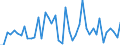 KN 40169920 /Exporte /Einheit = Preise (Euro/Tonne) /Partnerland: Deutschland /Meldeland: Europäische Union /40169920:Kompensatoren aus Weichkautschuk