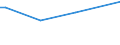 KN 40169920 /Exporte /Einheit = Preise (Euro/Tonne) /Partnerland: Aserbaidschan /Meldeland: Europäische Union /40169920:Kompensatoren aus Weichkautschuk