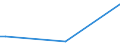 KN 40169920 /Exporte /Einheit = Preise (Euro/Tonne) /Partnerland: Usbekistan /Meldeland: Europäische Union /40169920:Kompensatoren aus Weichkautschuk