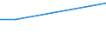 KN 40169920 /Exporte /Einheit = Preise (Euro/Tonne) /Partnerland: Gabun /Meldeland: Europäische Union /40169920:Kompensatoren aus Weichkautschuk