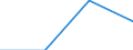 KN 40169958 /Exporte /Einheit = Preise (Euro/Tonne) /Partnerland: Belgien/Luxemburg /Meldeland: Europäische Union /40169958:Waren aus Weichkautschuk, Ihrer Beschaffenheit Nach Erkennbar Ausschlieálich Oder Haupts„chlich fr Kraftfahrzeuge der Pos. 8701 bis 8705 Bestimmt, A.n.g. (Ausg. aus Zellkautschuk Sowie Gummi-metallteile)