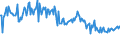 KN 40169958 /Exporte /Einheit = Preise (Euro/Tonne) /Partnerland: Italien /Meldeland: Europäische Union /40169958:Waren aus Weichkautschuk, Ihrer Beschaffenheit Nach Erkennbar Ausschlieálich Oder Haupts„chlich fr Kraftfahrzeuge der Pos. 8701 bis 8705 Bestimmt, A.n.g. (Ausg. aus Zellkautschuk Sowie Gummi-metallteile)