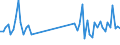 KN 40169982 /Exporte /Einheit = Preise (Euro/Tonne) /Partnerland: Tuerkei /Meldeland: Europäische Union /40169982:Gummi-metallteile aus Weichkautschuk (Ausg. aus Zellkautschuk Sowie Solche Ihrer Beschaffenheit Nach Erkennbar Ausschliesslich Oder Haupts„chlich fr Kraftfahrzeuge der Pos. 8701 bis 8705 Bestimmt)