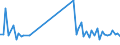 KN 40169982 /Exporte /Einheit = Preise (Euro/Tonne) /Partnerland: Litauen /Meldeland: Europäische Union /40169982:Gummi-metallteile aus Weichkautschuk (Ausg. aus Zellkautschuk Sowie Solche Ihrer Beschaffenheit Nach Erkennbar Ausschliesslich Oder Haupts„chlich fr Kraftfahrzeuge der Pos. 8701 bis 8705 Bestimmt)