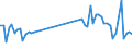 KN 40169982 /Exporte /Einheit = Preise (Euro/Tonne) /Partnerland: Tschechien /Meldeland: Europäische Union /40169982:Gummi-metallteile aus Weichkautschuk (Ausg. aus Zellkautschuk Sowie Solche Ihrer Beschaffenheit Nach Erkennbar Ausschliesslich Oder Haupts„chlich fr Kraftfahrzeuge der Pos. 8701 bis 8705 Bestimmt)