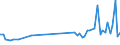 KN 40169982 /Exporte /Einheit = Preise (Euro/Tonne) /Partnerland: Weissrussland /Meldeland: Europäische Union /40169982:Gummi-metallteile aus Weichkautschuk (Ausg. aus Zellkautschuk Sowie Solche Ihrer Beschaffenheit Nach Erkennbar Ausschliesslich Oder Haupts„chlich fr Kraftfahrzeuge der Pos. 8701 bis 8705 Bestimmt)