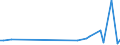 KN 40169982 /Exporte /Einheit = Preise (Euro/Tonne) /Partnerland: Kasachstan /Meldeland: Europäische Union /40169982:Gummi-metallteile aus Weichkautschuk (Ausg. aus Zellkautschuk Sowie Solche Ihrer Beschaffenheit Nach Erkennbar Ausschliesslich Oder Haupts„chlich fr Kraftfahrzeuge der Pos. 8701 bis 8705 Bestimmt)