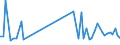 KN 40169982 /Exporte /Einheit = Preise (Euro/Tonne) /Partnerland: Tunesien /Meldeland: Europäische Union /40169982:Gummi-metallteile aus Weichkautschuk (Ausg. aus Zellkautschuk Sowie Solche Ihrer Beschaffenheit Nach Erkennbar Ausschliesslich Oder Haupts„chlich fr Kraftfahrzeuge der Pos. 8701 bis 8705 Bestimmt)