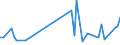 KN 40169982 /Exporte /Einheit = Preise (Euro/Tonne) /Partnerland: Nigeria /Meldeland: Europäische Union /40169982:Gummi-metallteile aus Weichkautschuk (Ausg. aus Zellkautschuk Sowie Solche Ihrer Beschaffenheit Nach Erkennbar Ausschliesslich Oder Haupts„chlich fr Kraftfahrzeuge der Pos. 8701 bis 8705 Bestimmt)