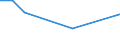 KN 40169982 /Exporte /Einheit = Preise (Euro/Tonne) /Partnerland: Aequat.guin. /Meldeland: Europäische Union /40169982:Gummi-metallteile aus Weichkautschuk (Ausg. aus Zellkautschuk Sowie Solche Ihrer Beschaffenheit Nach Erkennbar Ausschliesslich Oder Haupts„chlich fr Kraftfahrzeuge der Pos. 8701 bis 8705 Bestimmt)