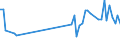 KN 40169982 /Exporte /Einheit = Preise (Euro/Tonne) /Partnerland: Gabun /Meldeland: Europäische Union /40169982:Gummi-metallteile aus Weichkautschuk (Ausg. aus Zellkautschuk Sowie Solche Ihrer Beschaffenheit Nach Erkennbar Ausschliesslich Oder Haupts„chlich fr Kraftfahrzeuge der Pos. 8701 bis 8705 Bestimmt)