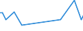 KN 40169982 /Exporte /Einheit = Preise (Euro/Tonne) /Partnerland: Aethiopien /Meldeland: Europäische Union /40169982:Gummi-metallteile aus Weichkautschuk (Ausg. aus Zellkautschuk Sowie Solche Ihrer Beschaffenheit Nach Erkennbar Ausschliesslich Oder Haupts„chlich fr Kraftfahrzeuge der Pos. 8701 bis 8705 Bestimmt)