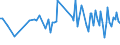 KN 40169988 /Exporte /Einheit = Preise (Euro/Tonne) /Partnerland: Finnland /Meldeland: Europäische Union /40169988:Waren aus Weichkautschuk, A.n.g. (Ausg. aus Zellkautschuk)