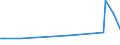 KN 40169988 /Exporte /Einheit = Preise (Euro/Tonne) /Partnerland: San Marino /Meldeland: Europäische Union /40169988:Waren aus Weichkautschuk, A.n.g. (Ausg. aus Zellkautschuk)