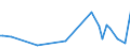 KN 40169988 /Exporte /Einheit = Preise (Euro/Tonne) /Partnerland: Tschad /Meldeland: Europäische Union /40169988:Waren aus Weichkautschuk, A.n.g. (Ausg. aus Zellkautschuk)