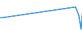 KN 40169988 /Exporte /Einheit = Preise (Euro/Tonne) /Partnerland: Aequat.guin. /Meldeland: Europäische Union /40169988:Waren aus Weichkautschuk, A.n.g. (Ausg. aus Zellkautschuk)