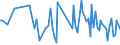 KN 40169988 /Exporte /Einheit = Preise (Euro/Tonne) /Partnerland: Kenia /Meldeland: Europäische Union /40169988:Waren aus Weichkautschuk, A.n.g. (Ausg. aus Zellkautschuk)