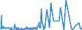 CN 40169991 /Exports /Unit = Prices (Euro/ton) /Partner: Canary /Reporter: Eur27_2020 /40169991:Rubber-to-metal Bonded Parts of Vulcanised Rubber (Excl. Hard Rubber and Those of Cellular Rubber and Those of a Type Intended Exclusively or Mainly for use in Motor Vehicles of Heading 8701 to 8705)