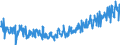 CN 40169991 /Exports /Unit = Prices (Euro/ton) /Partner: Switzerland /Reporter: Eur27_2020 /40169991:Rubber-to-metal Bonded Parts of Vulcanised Rubber (Excl. Hard Rubber and Those of Cellular Rubber and Those of a Type Intended Exclusively or Mainly for use in Motor Vehicles of Heading 8701 to 8705)