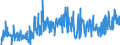 CN 40169991 /Exports /Unit = Prices (Euro/ton) /Partner: Turkey /Reporter: Eur27_2020 /40169991:Rubber-to-metal Bonded Parts of Vulcanised Rubber (Excl. Hard Rubber and Those of Cellular Rubber and Those of a Type Intended Exclusively or Mainly for use in Motor Vehicles of Heading 8701 to 8705)