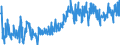 CN 40169991 /Exports /Unit = Prices (Euro/ton) /Partner: Czech Rep. /Reporter: Eur27_2020 /40169991:Rubber-to-metal Bonded Parts of Vulcanised Rubber (Excl. Hard Rubber and Those of Cellular Rubber and Those of a Type Intended Exclusively or Mainly for use in Motor Vehicles of Heading 8701 to 8705)